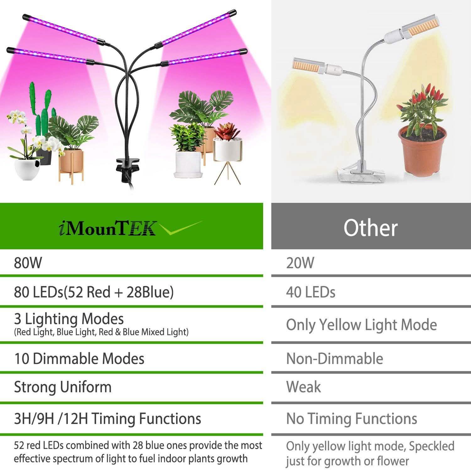 iMounTEK 80W 80 LEDs Plant Lights Lighting & Decor - DailySale