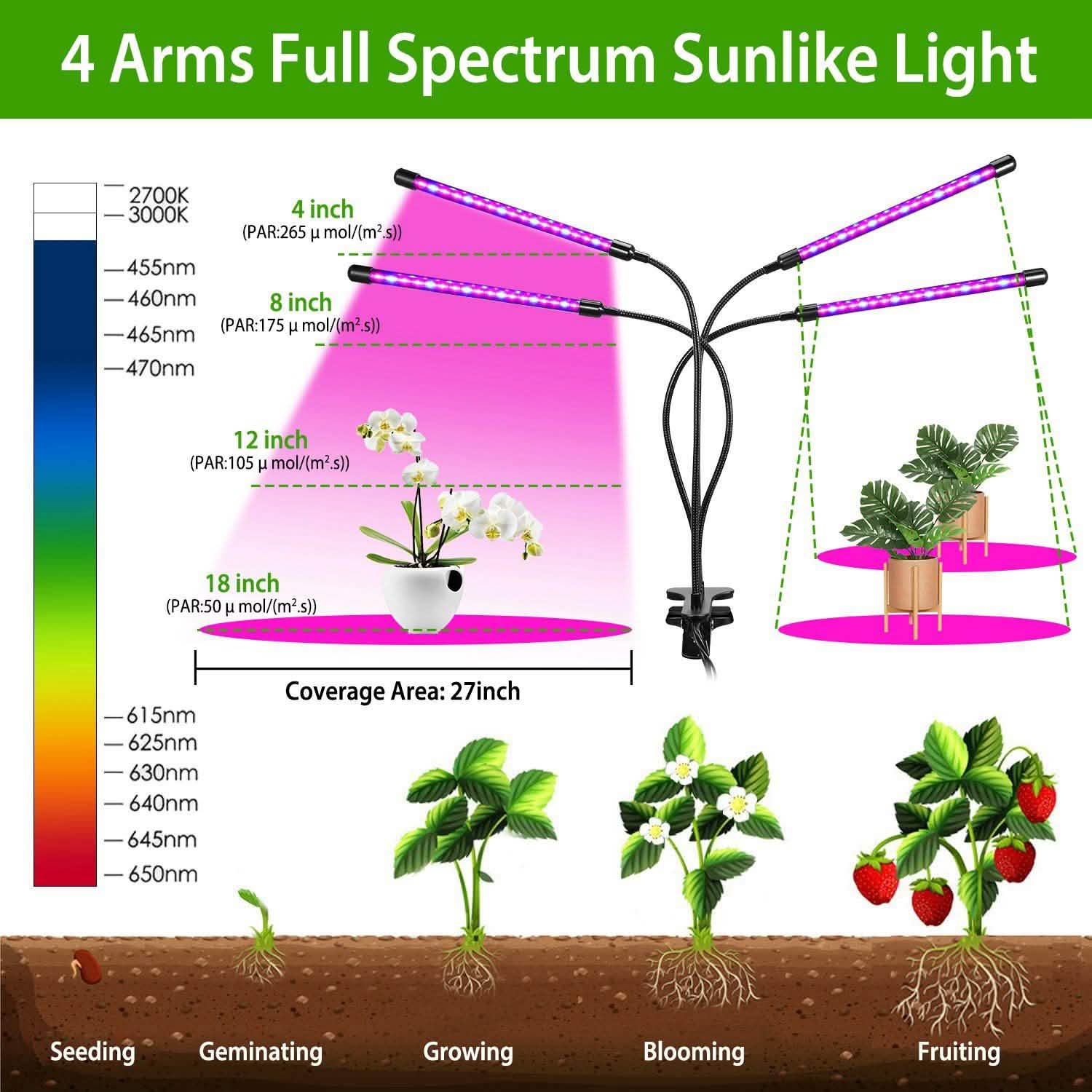 iMounTEK 80W 80 LEDs Plant Lights Lighting & Decor - DailySale