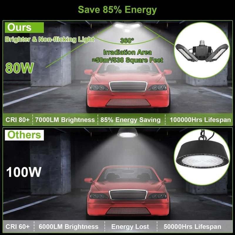 iMounTEK E26 /E27 80W 7000LM 6500K LED Garage Ceiling Light Lighting & Decor - DailySale