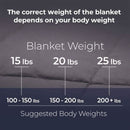 Kathy Ireland Weighted Blanket with Glass Beads main image 0