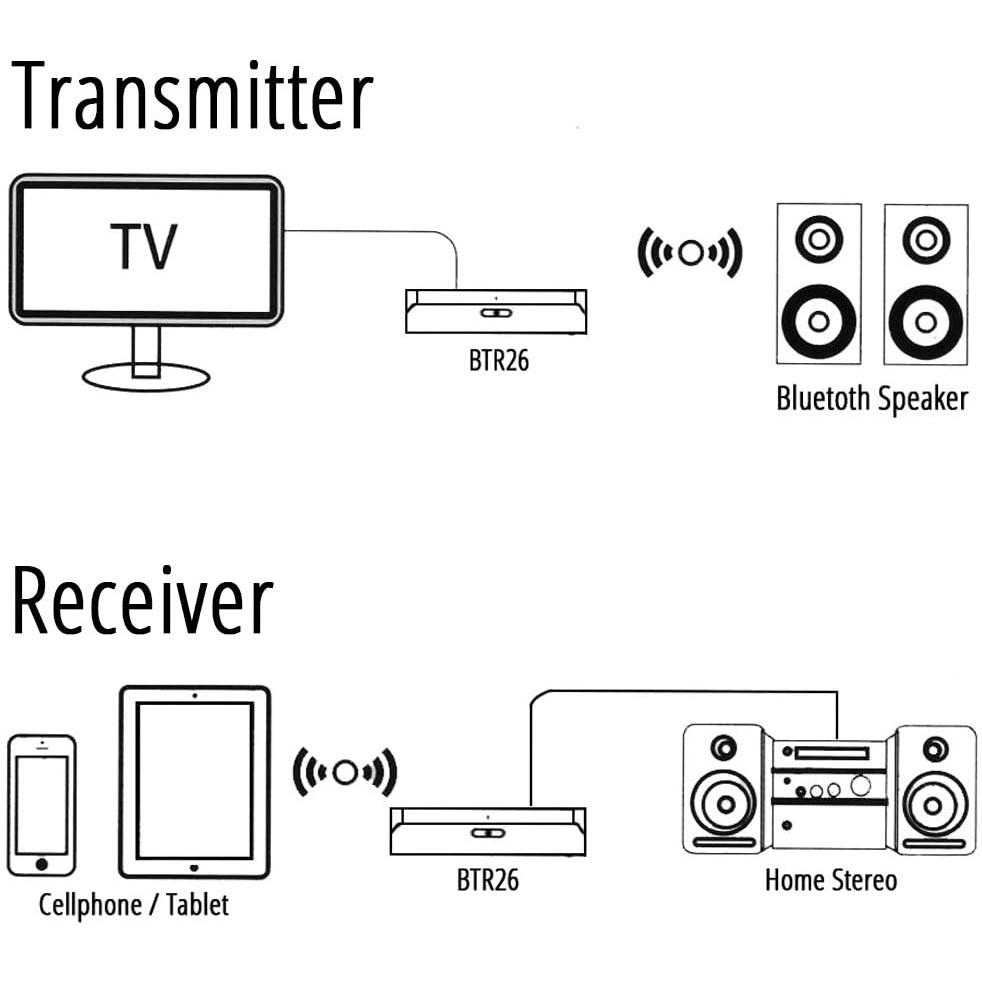 Koramzi 2-in-1 Bluetooth HD Transmitter and Receiver Gadgets & Accessories - DailySale