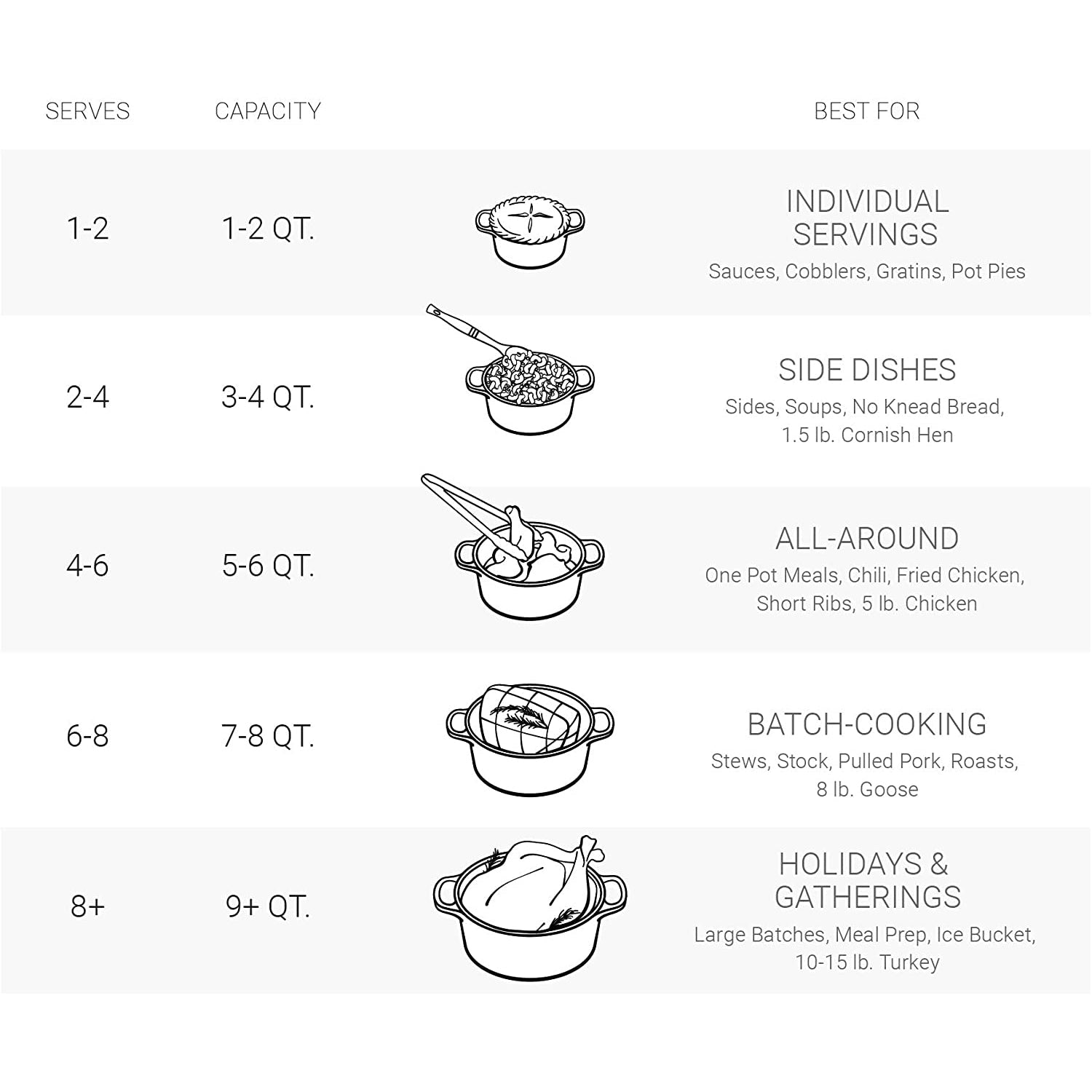 Le Creuset Marseille Signature Round Dutch Oven 2 qt.