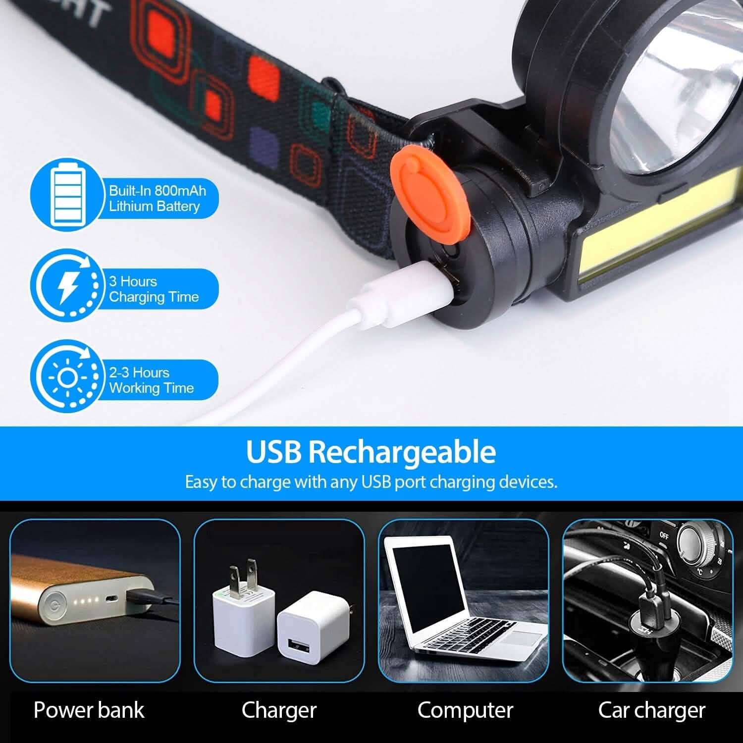 LED Headlight Super Bright Head Torch with 3 Lighting Modes Sports & Outdoors - DailySale