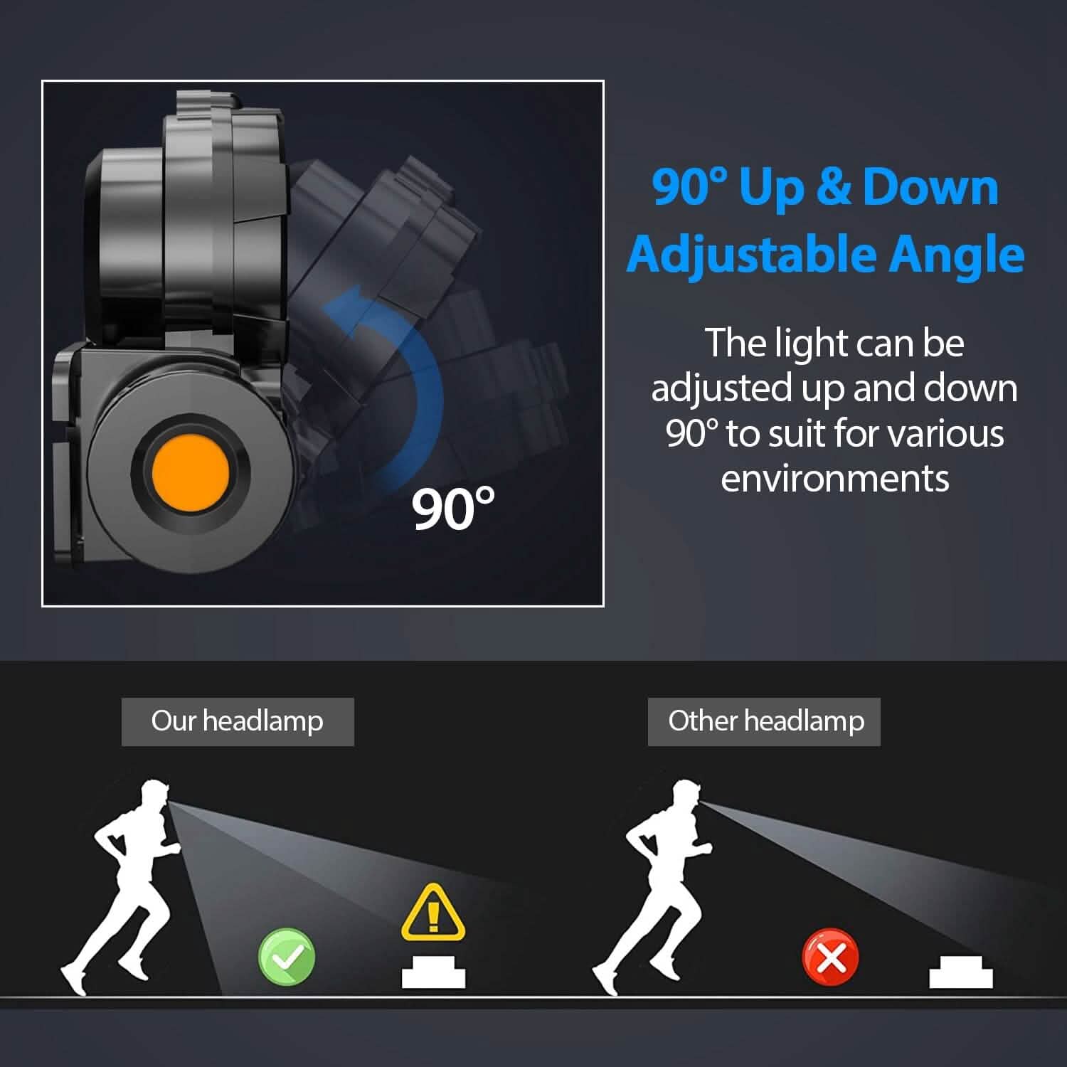 LED Headlight Super Bright Head Torch with 3 Lighting Modes Sports & Outdoors - DailySale