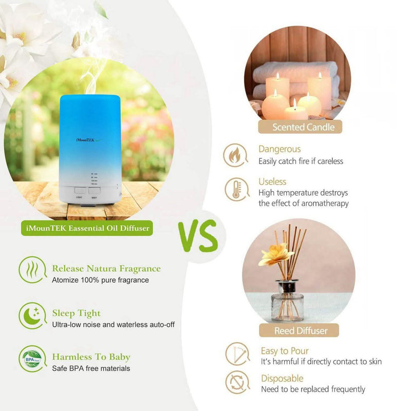 Mini Cool Mist Humidifier with 7 Color LED Lights Wellness - DailySale
