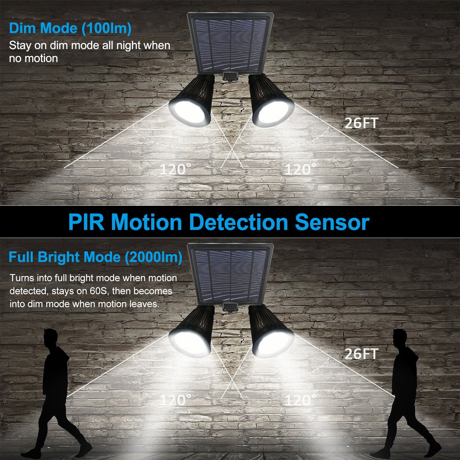 Motion Sensor Spotlights 2000lm Security Lights with Dual Head 360 Degree Rotatable Outdoor Lighting - DailySale