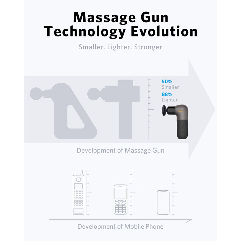 Naipo Mini Massage Gun Deep Tissue Muscle Massager with Ergonomic Handle Wellness - DailySale
