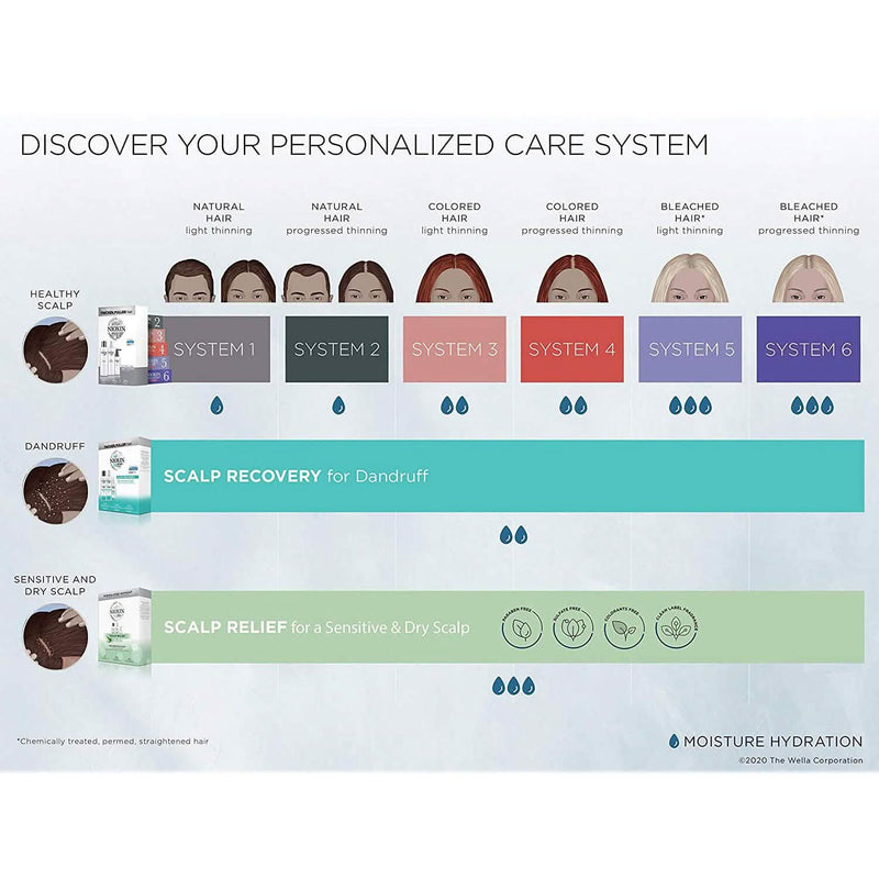 Nioxin Full-Size System Kits for Progressed to Advanced Thinning Hair Beauty & Personal Care - DailySale