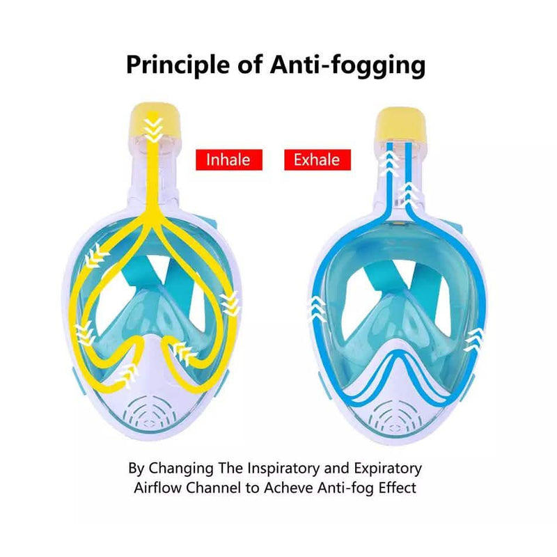 Panoramic Snorkeling Mask Full Face GoPro Compatible Snorkel Mask Scuba Mask Sports & Outdoors - DailySale