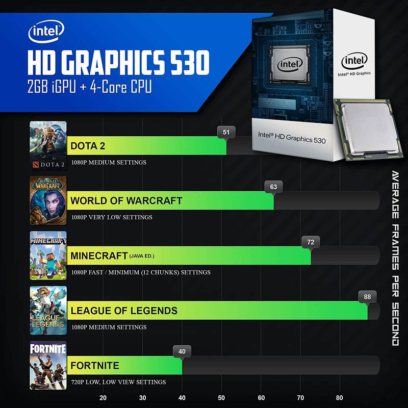 Periphio Reaper Gaming PC Computer 16GB DDR4 RAM 240GB SSD + 1TB HDD Desktops - DailySale