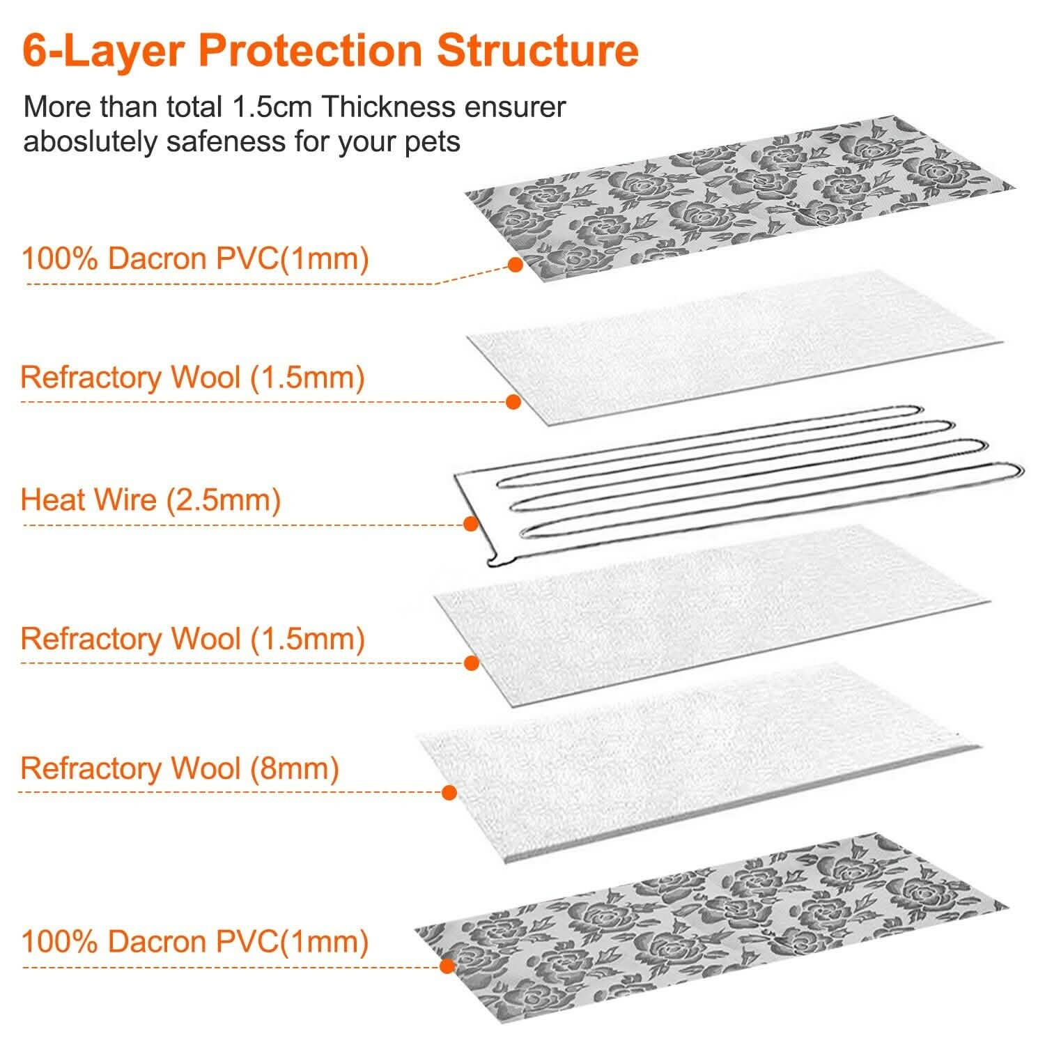 Pet Heating Mat Waterproof Adjustable Pet Supplies - DailySale