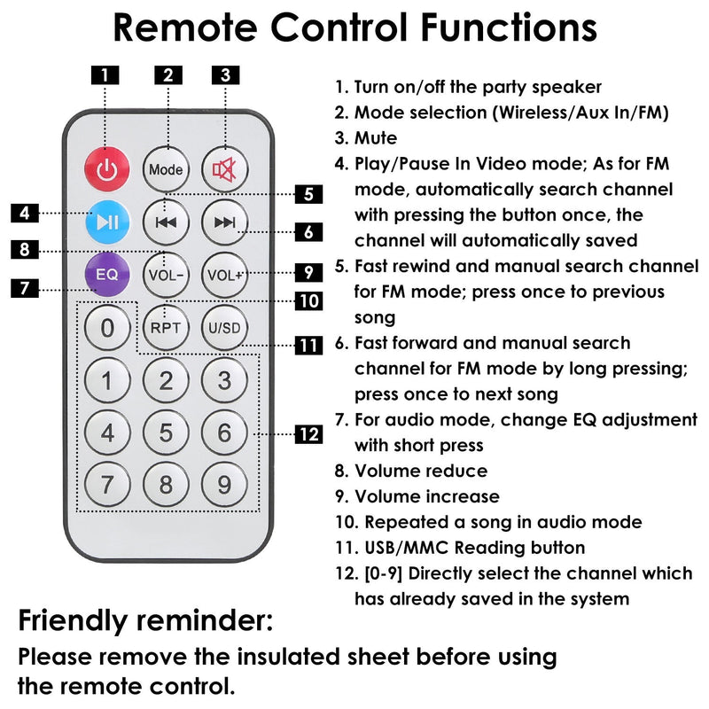 Remote control buttons press play, rewind, fast forward, record, pause or  mute | Poster