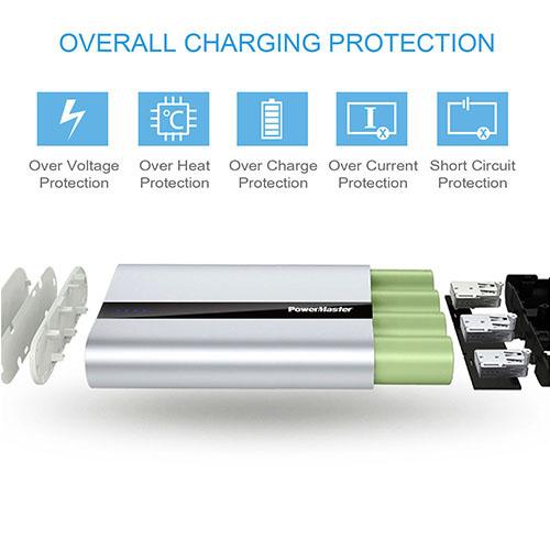 Powermaster 20000mAh Portable Charger Mobile Accessories - DailySale