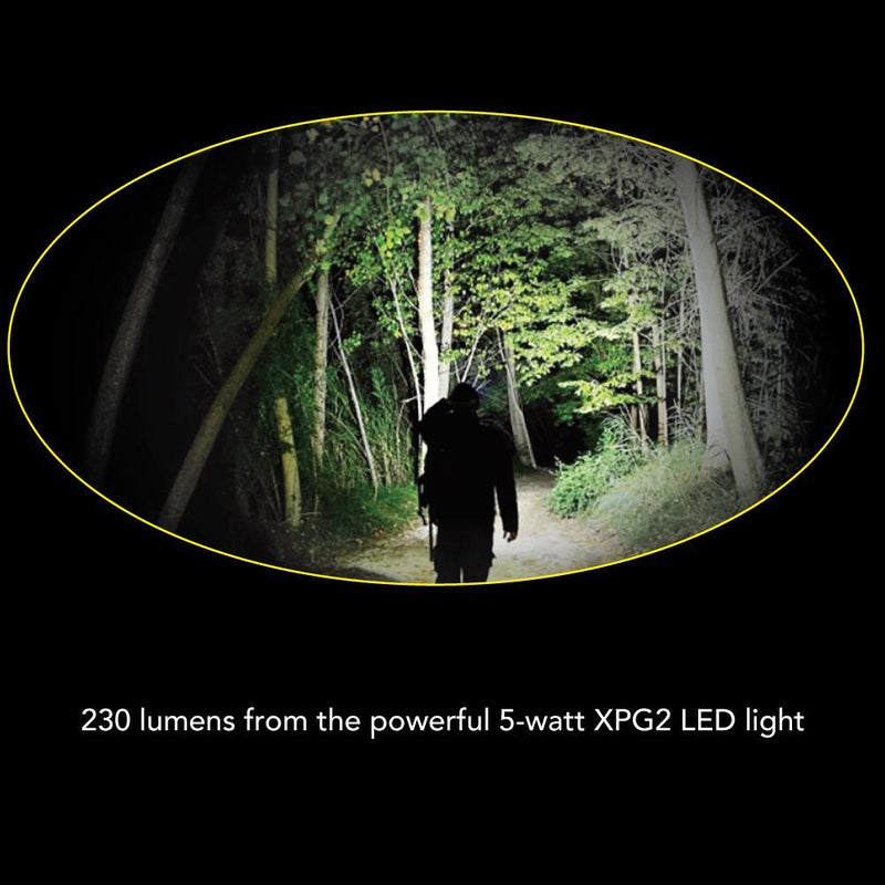Smart Light LED Headlamp Sports & Outdoors - DailySale