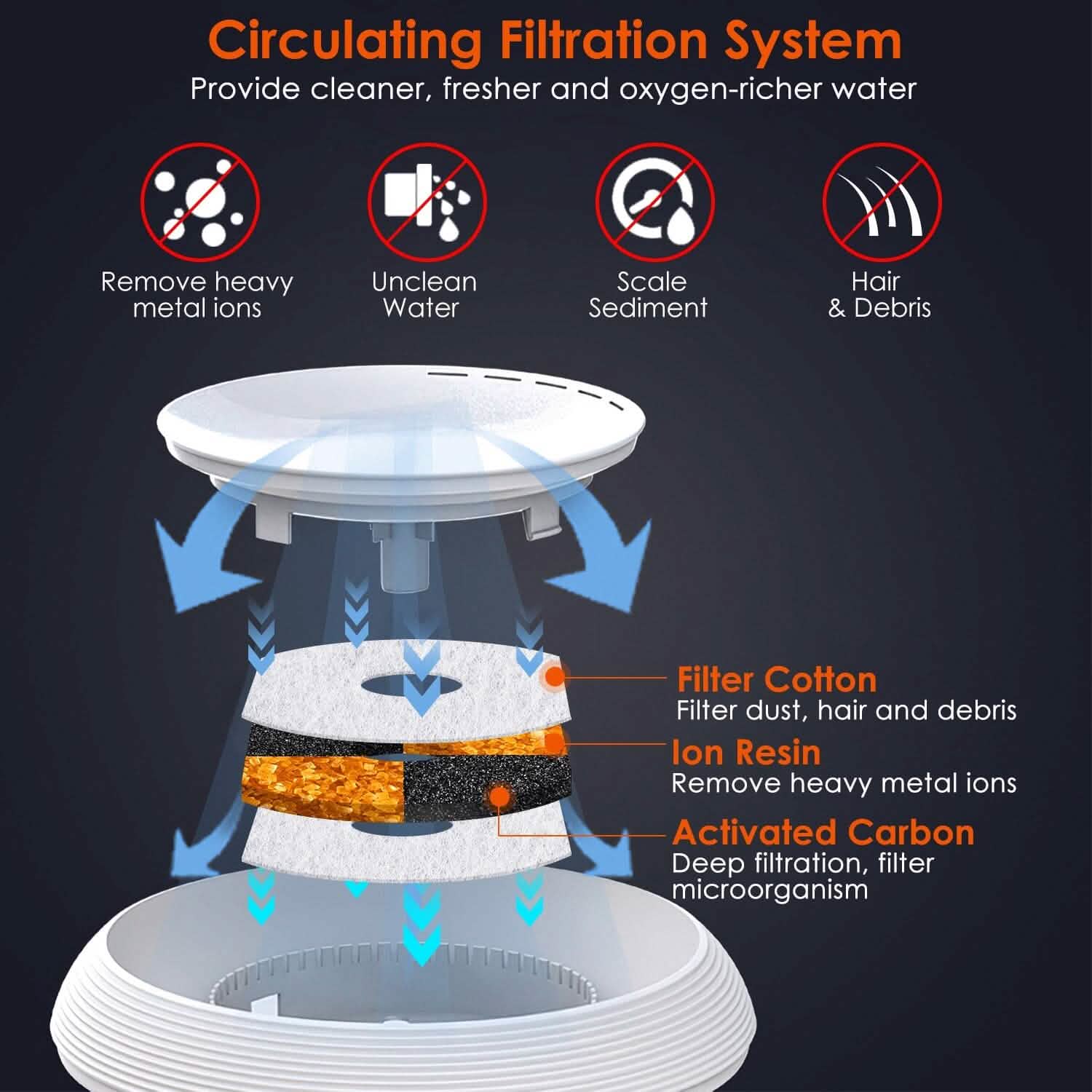 Smart Pet Drinking Fountain with LED Light 7-Pack Replaceable Water Filters Pet Supplies - DailySale