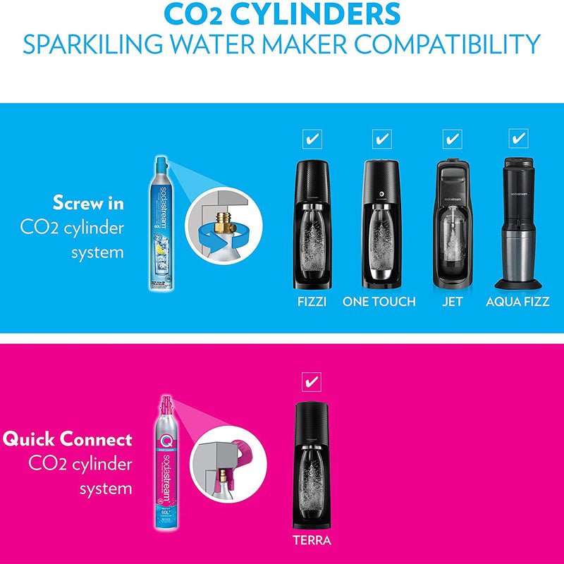 SodaStream Terra Sparkling Water Maker with CO2 and DWS Bottle