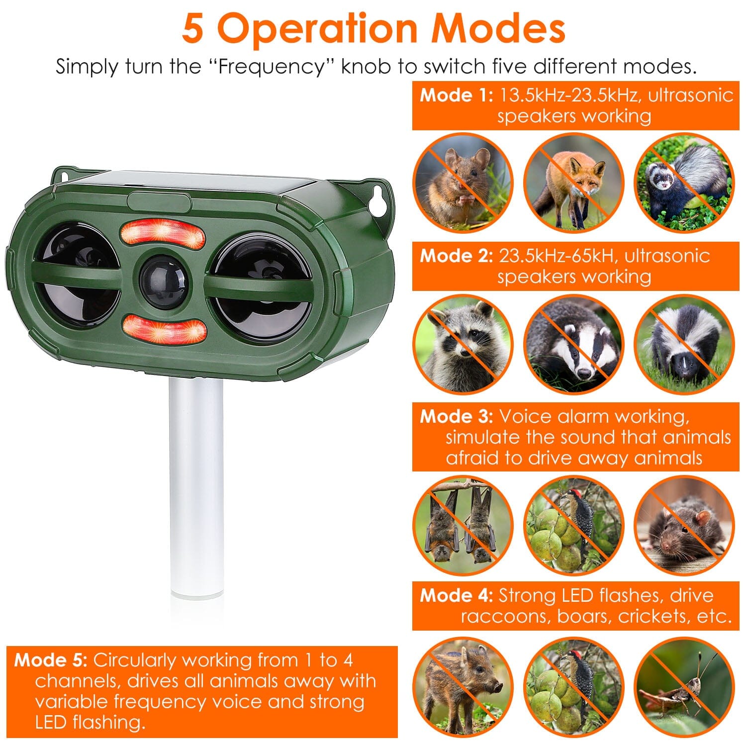 Chart showing 5 operating modes of Solar Ultrasonic Animal Repeller Motion Sensor