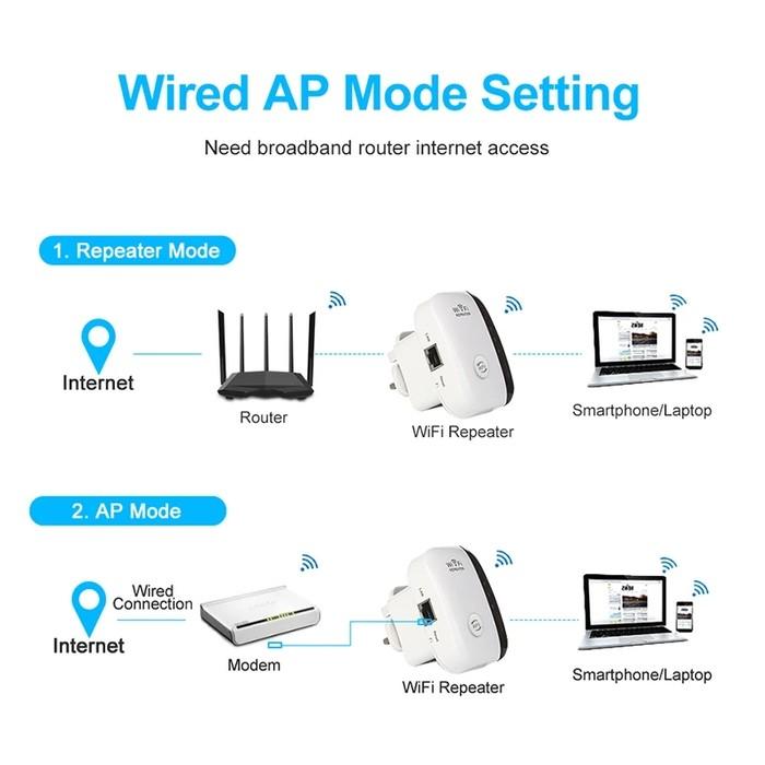 Super Boost WiFi Repeater Computer Accessories - DailySale