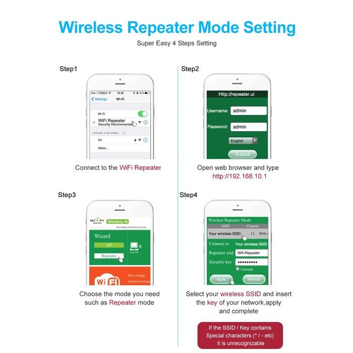 Super Boost WiFi Repeater Computer Accessories - DailySale