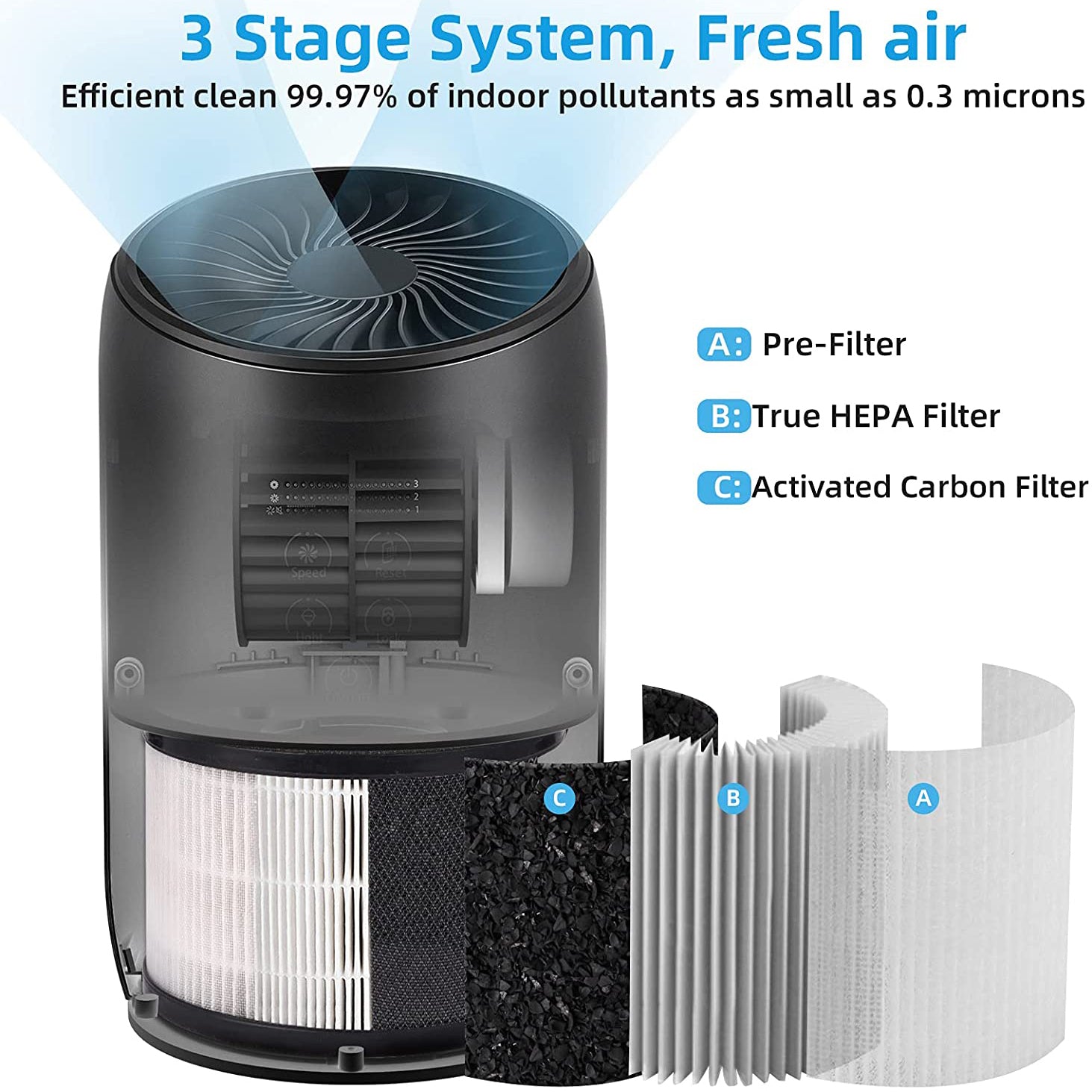 Ultra Quiet HEPA Air Purifier for Home Bedroom Wellness - DailySale