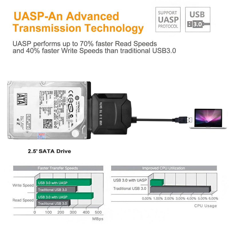 USB 3.0 to SATA Converter Adapter for 2.5"/3.5"SATA HDD/SSD Hard Drive Disks Computer Accessories - DailySale