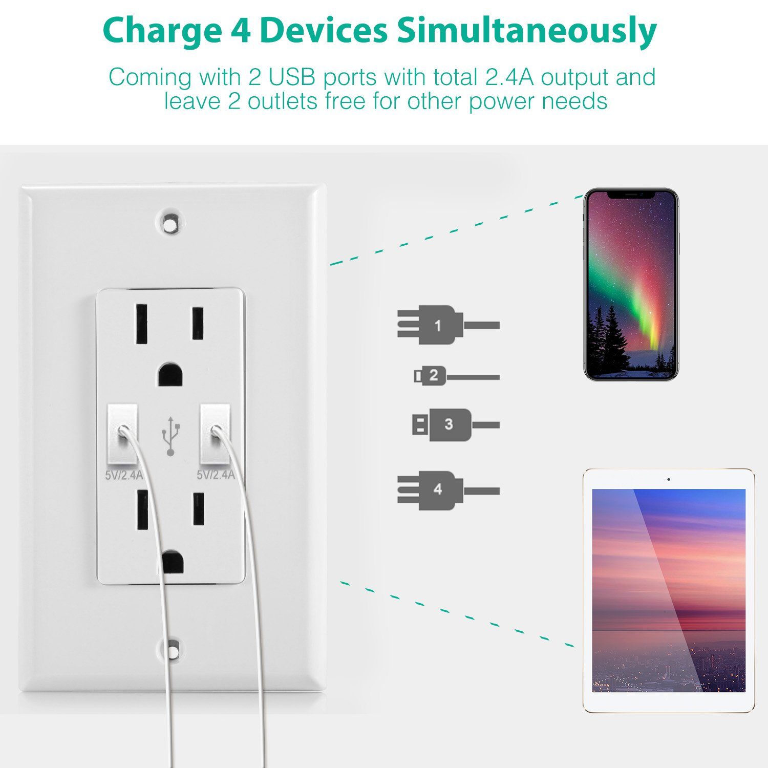 USB Wall Outlet Dual 2.4A USB Wall Charger Household Batteries & Electrical - DailySale