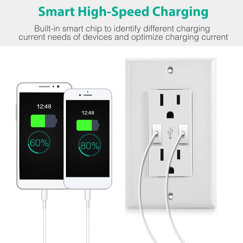 USB Wall Outlet Dual 2.4A USB Wall Charger Household Batteries & Electrical - DailySale