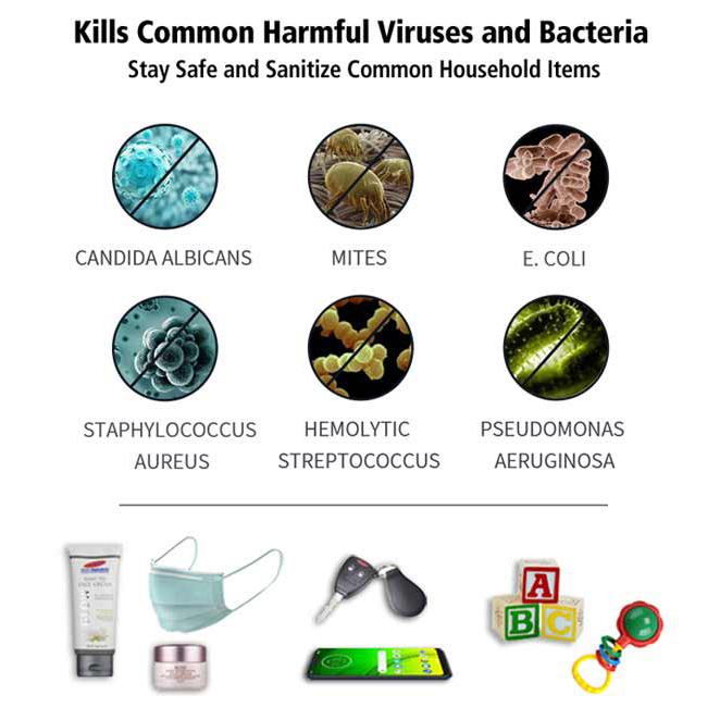 UV Sanitizer Bag Virus ZAP – Kills 99.99% Viruses, Germs and Bacteria Face Masks & PPE - DailySale