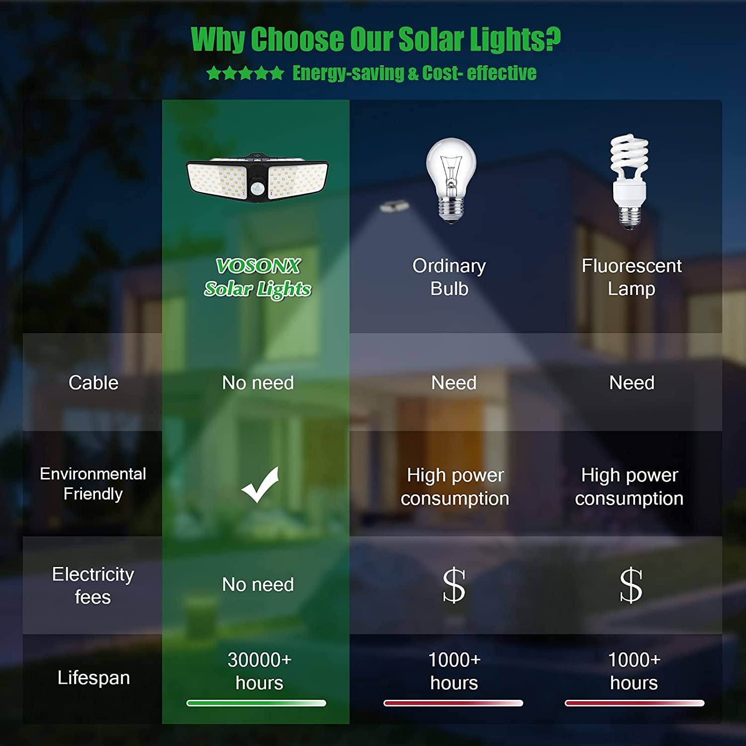 VOSONX Solar Powered Security Lights Outdoor Lighting - DailySale