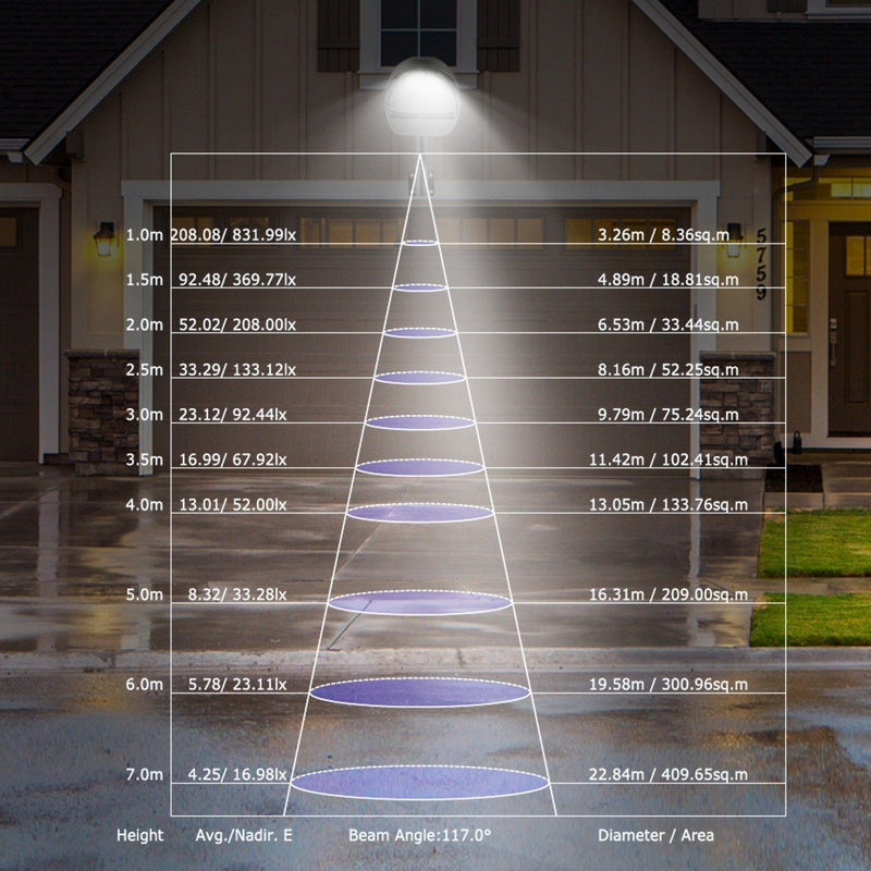 Wall Pack LED Lights 144LEDs Photocell Sensor Street Lamp IP65 Waterproof Lighting & Decor - DailySale