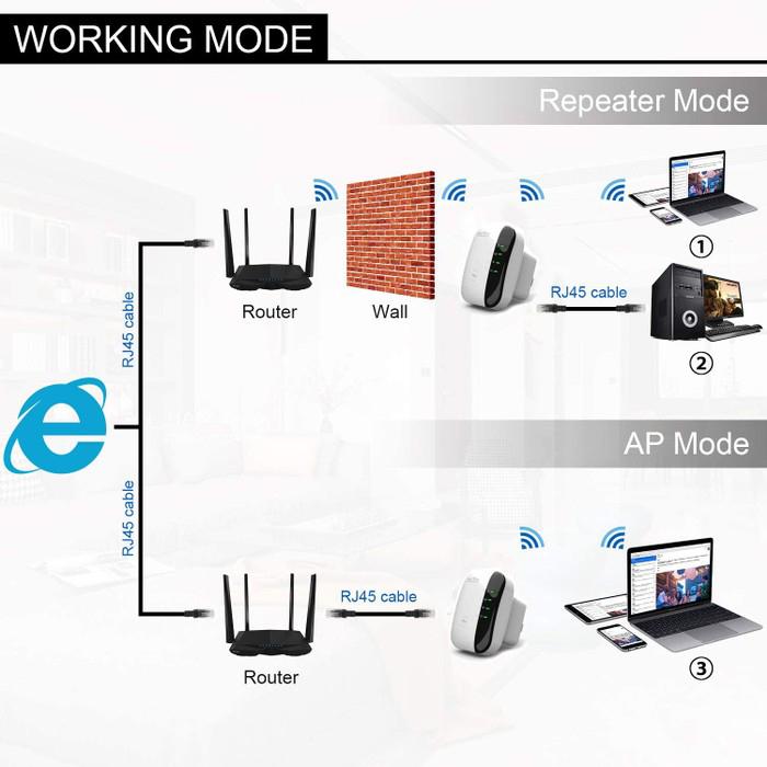 Wi-Fi Repeater Wireless Long Range Extender Amplifier Computer Accessories - DailySale