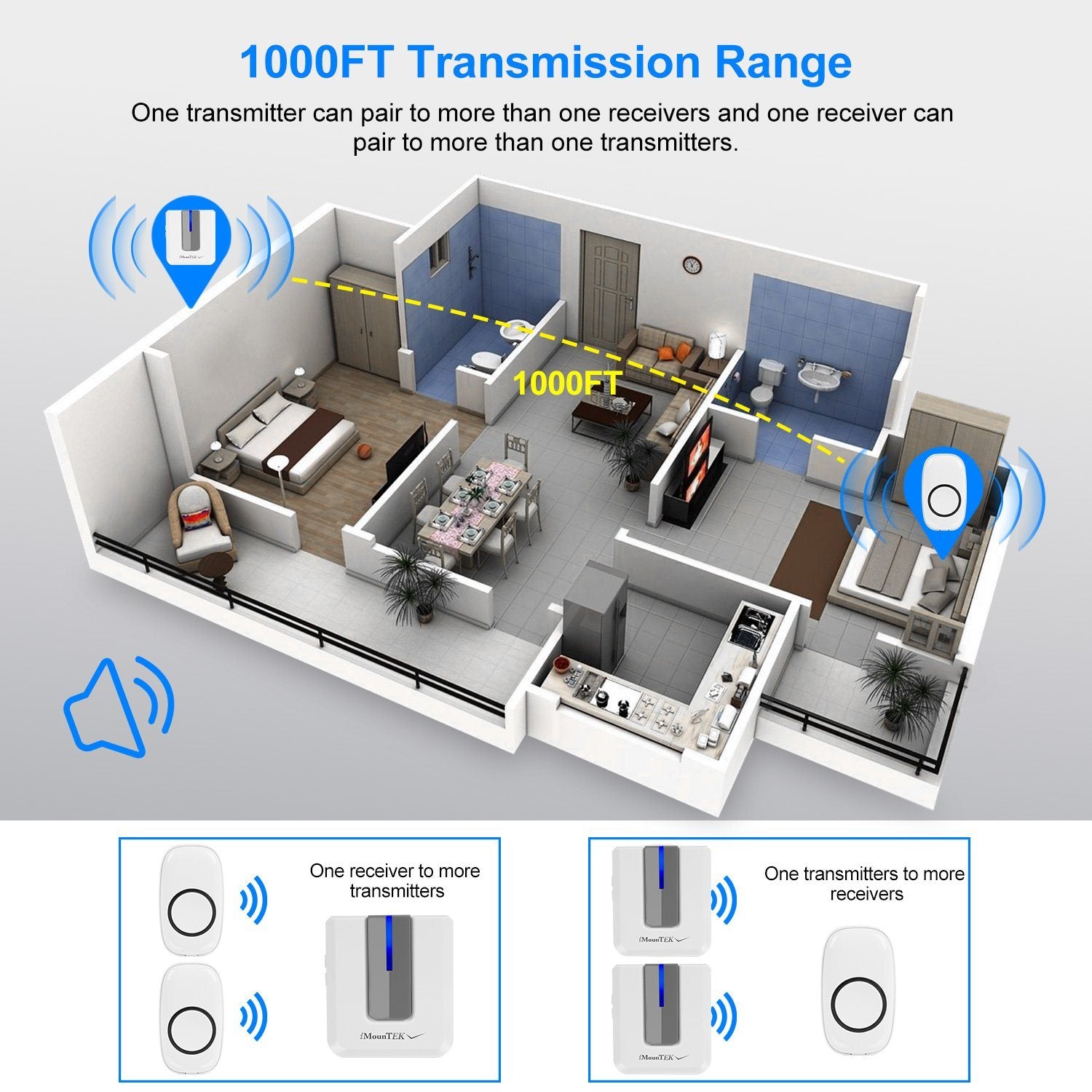 Wireless Doorbell Rings 1000FT with 1 Plug Receiver Chimes Household Appliances - DailySale